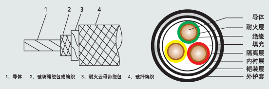 江苏朝阳高温线缆有限公司,电力电缆,电气装备用电线电缆,特种电缆