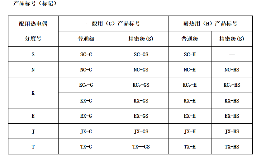 江苏朝阳高温线缆有限公司,电力电缆,电气装备用电线电缆,特种电缆