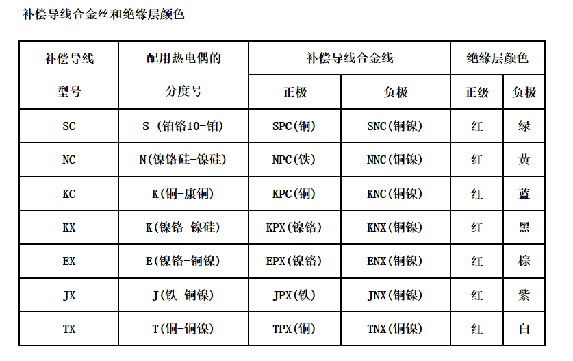 江苏朝阳高温线缆有限公司,电力电缆,电气装备用电线电缆,特种电缆