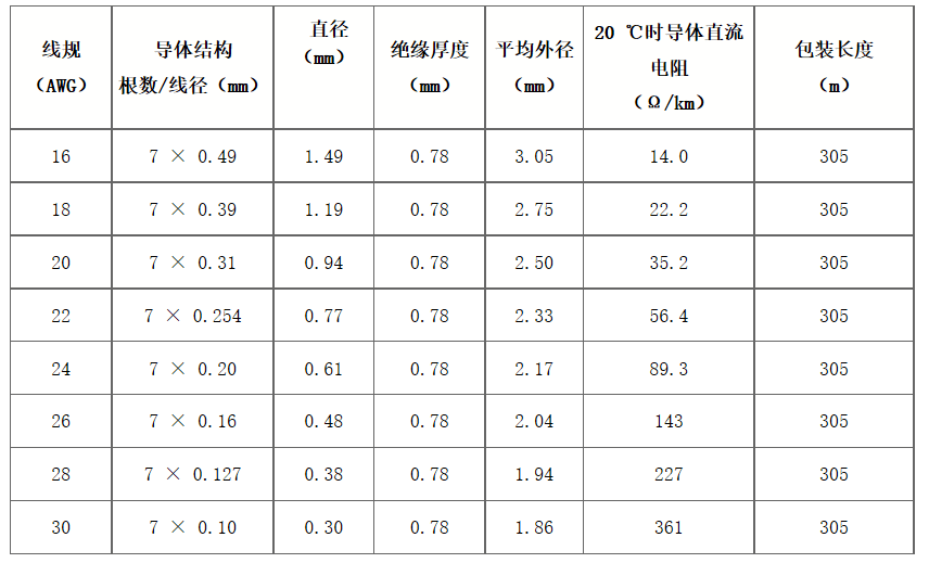 江苏朝阳高温线缆有限公司,电力电缆,电气装备用电线电缆,特种电缆