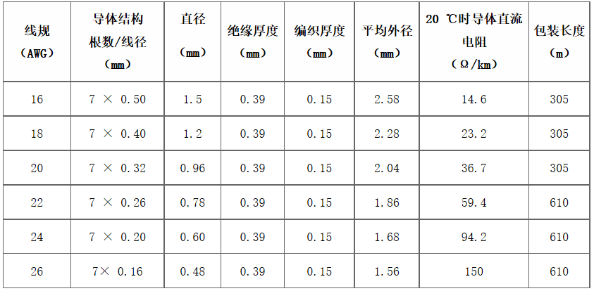 江苏朝阳高温线缆有限公司,电力电缆,电气装备用电线电缆,特种电缆