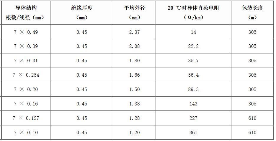 江苏朝阳高温线缆有限公司,电力电缆,电气装备用电线电缆,特种电缆