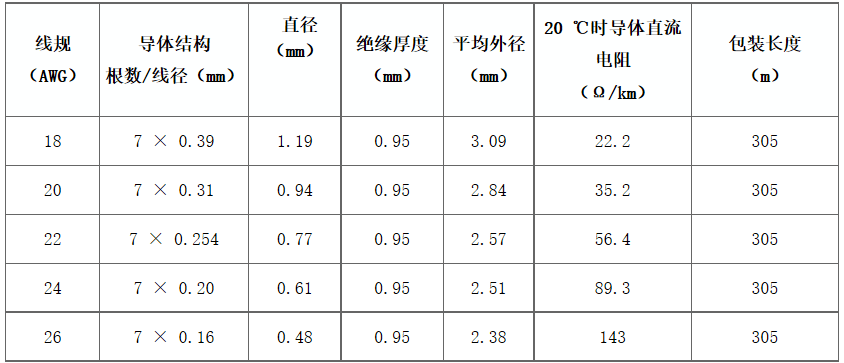 江苏朝阳高温线缆有限公司,电力电缆,电气装备用电线电缆,特种电缆