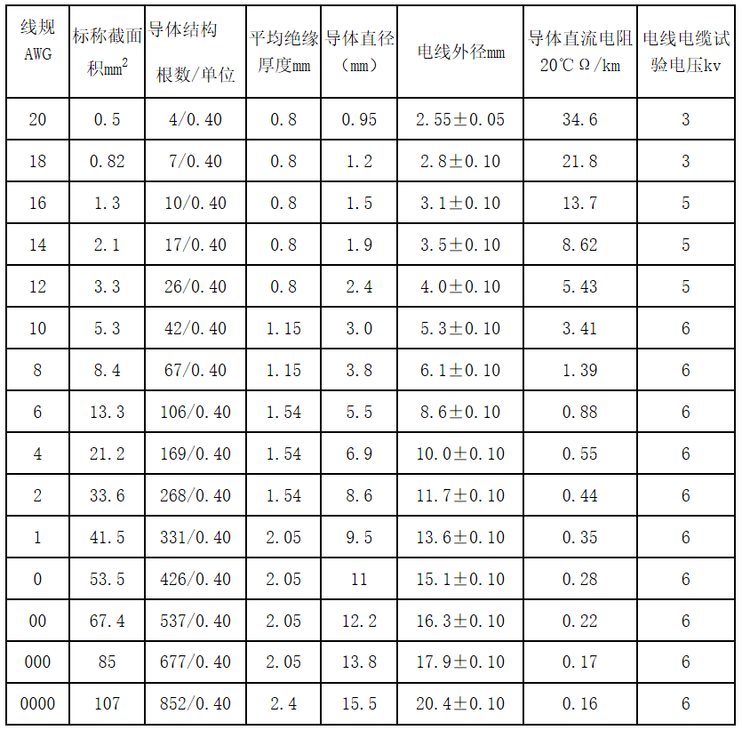 江苏朝阳高温线缆有限公司,电力电缆,电气装备用电线电缆,特种电缆