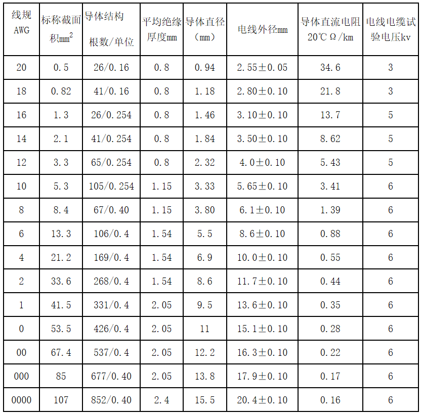 江苏朝阳高温线缆有限公司,电力电缆,电气装备用电线电缆,特种电缆