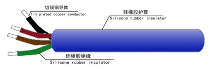 江苏朝阳高温线缆有限公司,电力电缆,电气装备用电线电缆,特种电缆