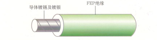 江苏朝阳高温线缆有限公司,电力电缆,电气装备用电线电缆,特种电缆