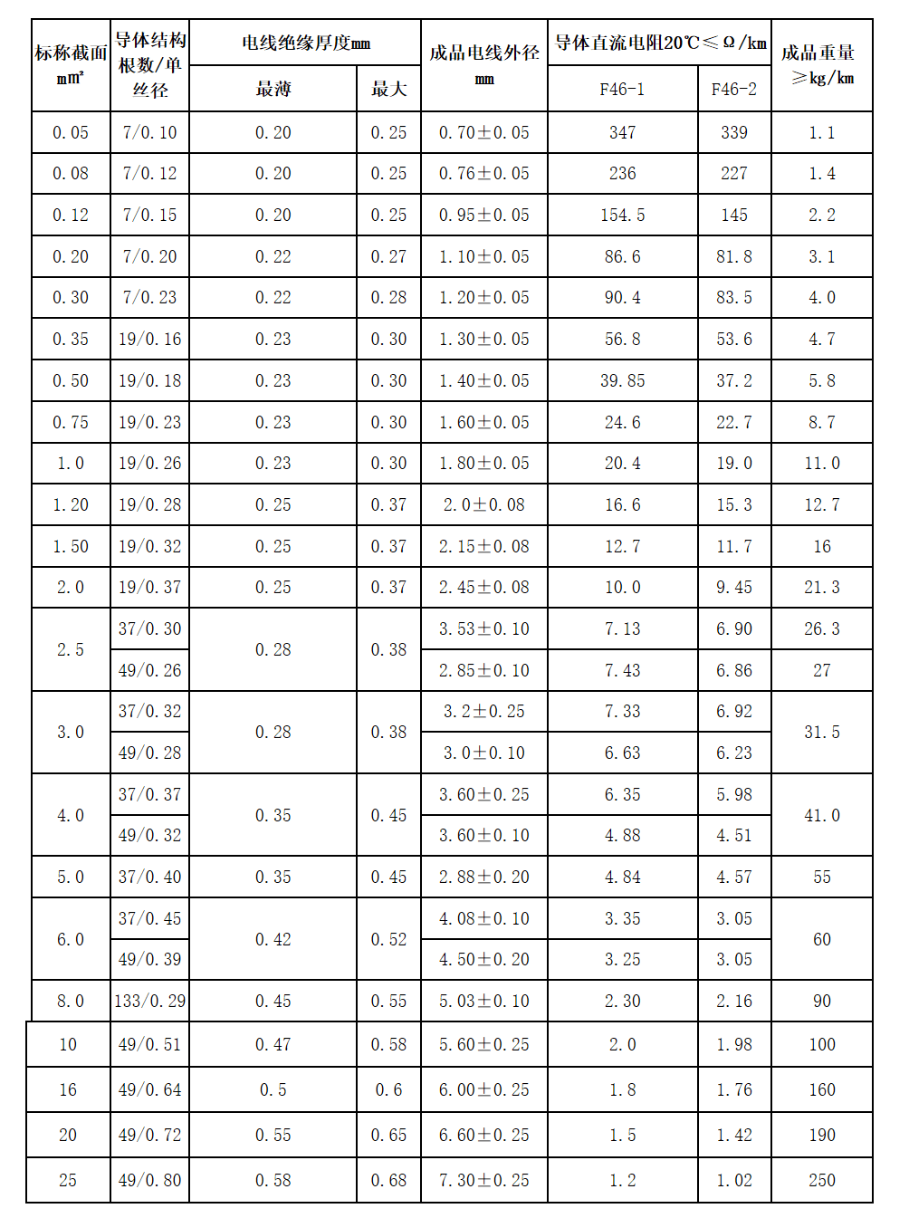 江苏朝阳高温线缆有限公司,电力电缆,电气装备用电线电缆,特种电缆