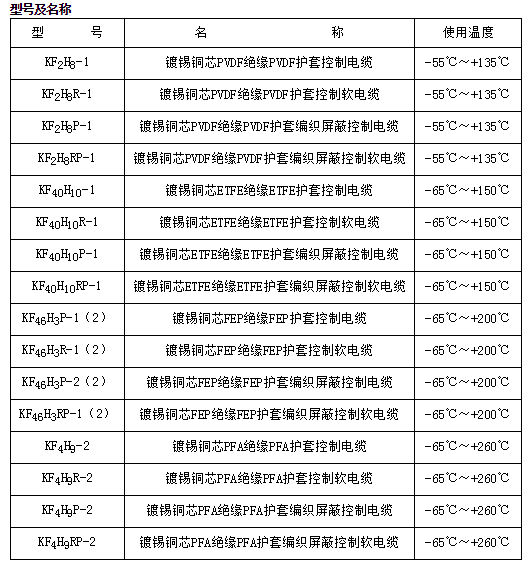 江苏朝阳高温线缆有限公司,电力电缆,电气装备用电线电缆,特种电缆