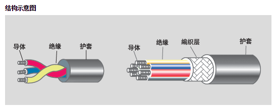 江苏朝阳高温线缆有限公司,电力电缆,电气装备用电线电缆,特种电缆