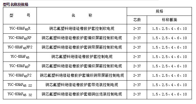 江苏朝阳高温线缆有限公司,电力电缆,电气装备用电线电缆,特种电缆