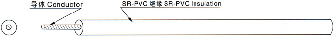 江苏朝阳高温线缆有限公司,电力电缆,电气装备用电线电缆,特种电缆