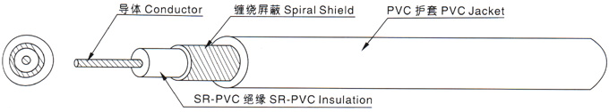 江苏朝阳高温线缆有限公司,电力电缆,电气装备用电线电缆,特种电缆