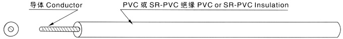 江苏朝阳高温线缆有限公司,电力电缆,电气装备用电线电缆,特种电缆