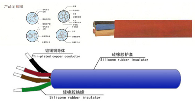 江苏朝阳高温线缆有限公司,电力电缆,电气装备用电线电缆,特种电缆