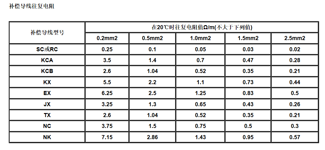 江苏朝阳高温线缆有限公司,电力电缆,电气装备用电线电缆,特种电缆