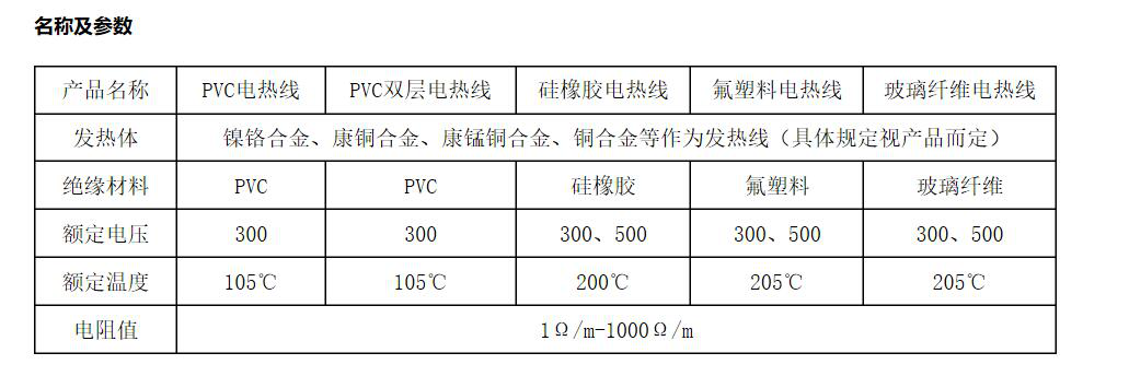 江苏朝阳高温线缆有限公司,电力电缆,电气装备用电线电缆,特种电缆