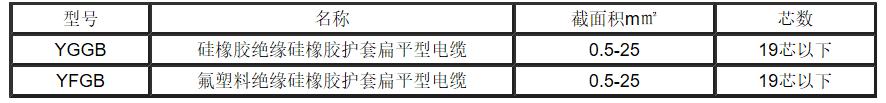 江苏朝阳高温线缆有限公司,电力电缆,电气装备用电线电缆,特种电缆