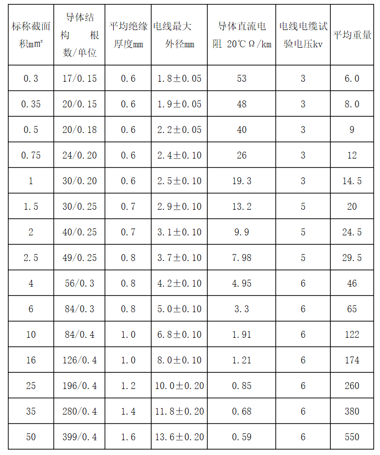 江苏朝阳高温线缆有限公司,电力电缆,电气装备用电线电缆,特种电缆