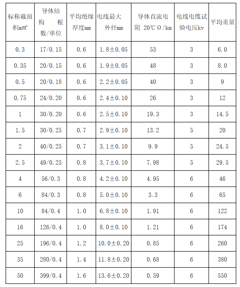 江苏朝阳高温线缆有限公司,电力电缆,电气装备用电线电缆,特种电缆